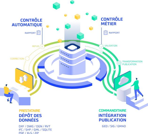 govalid-plateforme-saas