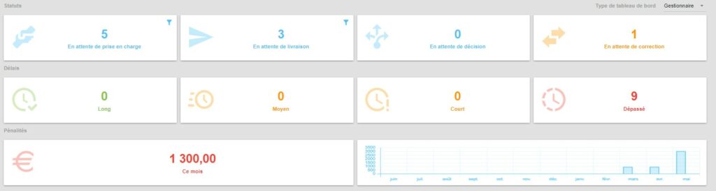 Tableau de bord GOVALID